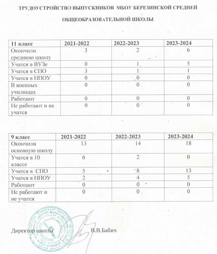 Трудоустройство обучающихся.